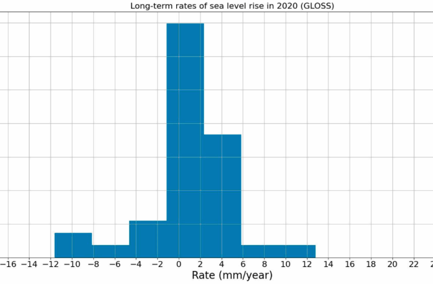 New Study Confirms No Acceleration In Sea Level Rise