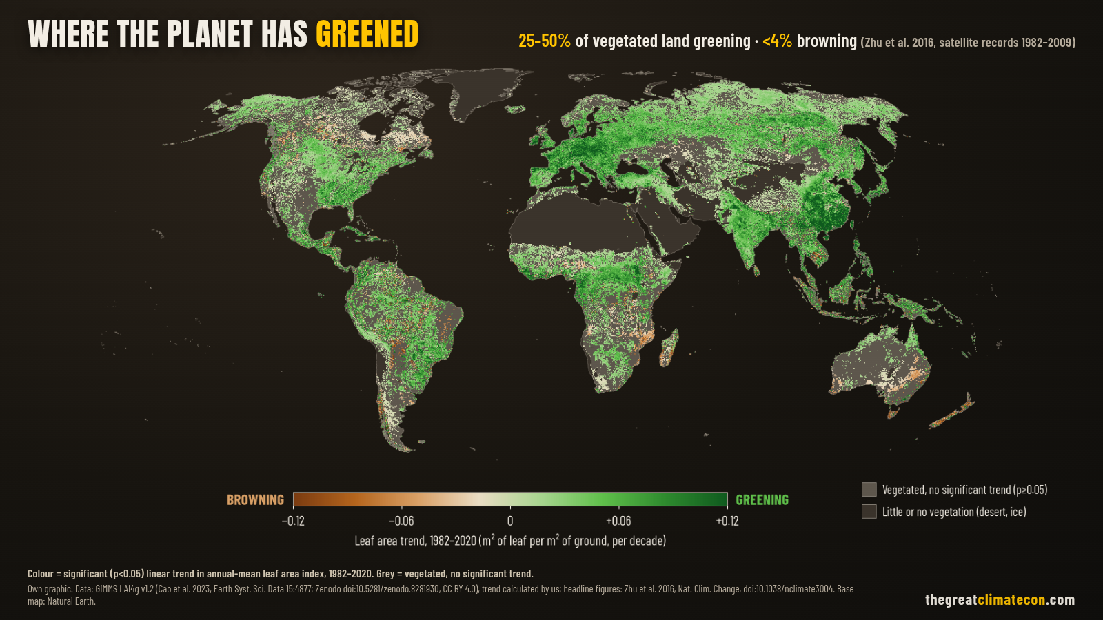 World map of satellite leaf-area trends, 1982–2020: green where leaf area significantly increased, brown where it decreased, across most vegetated land